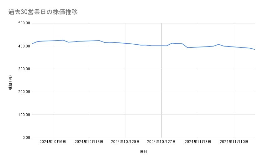 出所：各種資料をもとに筆者作成