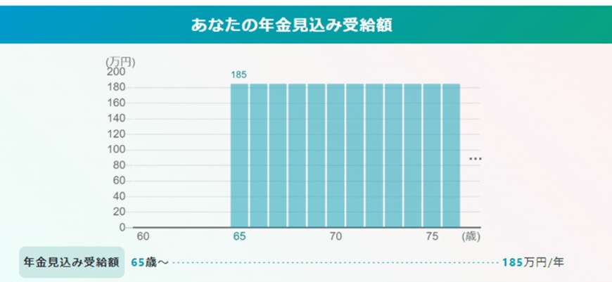 出所：厚生労働省「公的年金シミュレーター」