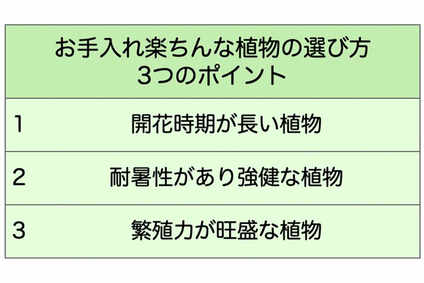 出所：筆者作成