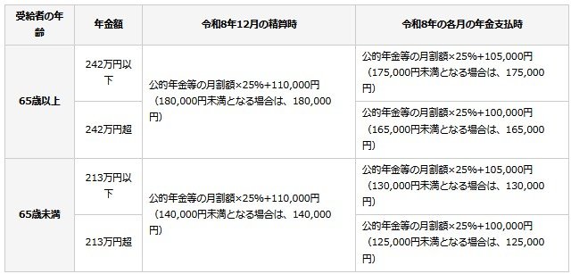 出所：日本年金機構「令和8年度税制改正による公的年金等に係る主な改正事項」