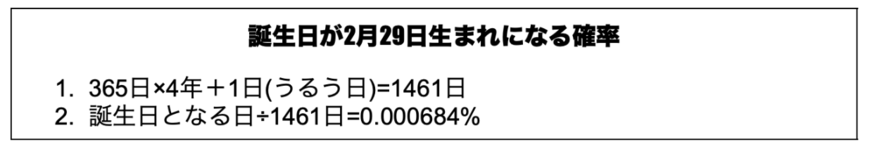 出所：筆者作成