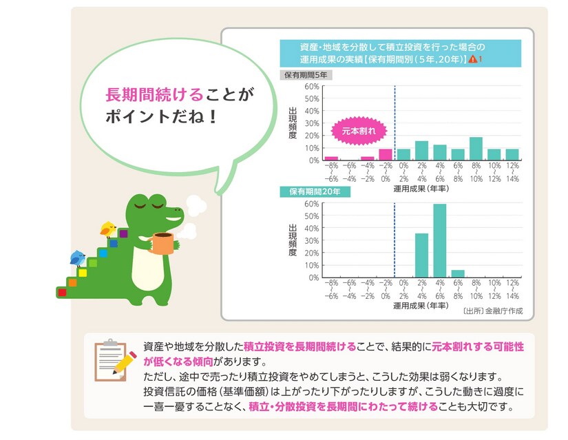 出所：金融庁「つみたてNISA早わかりガイドブック」