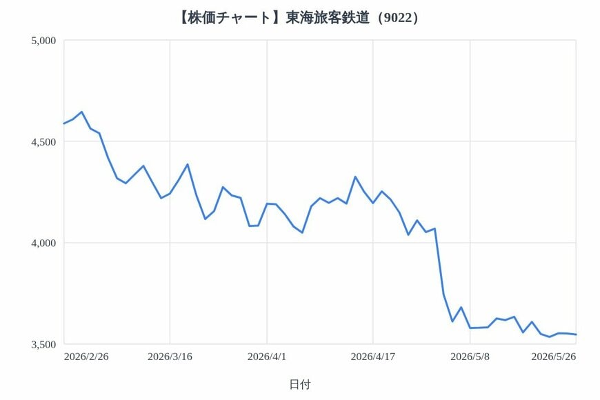 出所：各種資料をもとにLIMO編集部作成