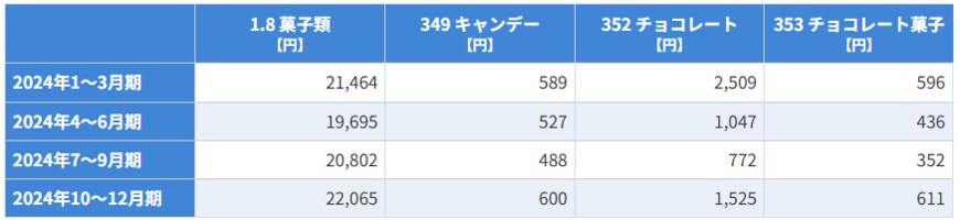 出所：総務省統計局「家計調査」
