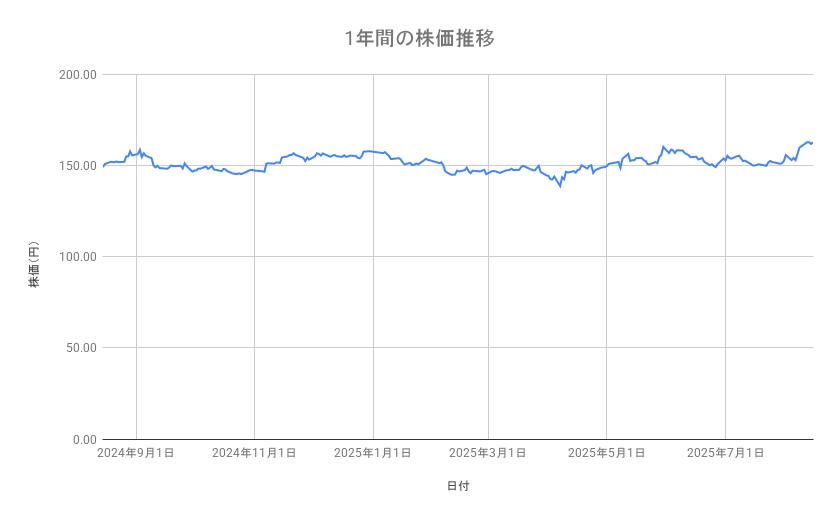出所：各種資料をもとに筆者作成