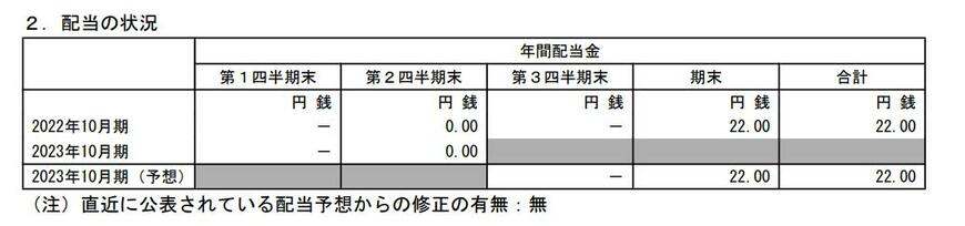 出所：株式会社神戸物産 2023年10月期 第2四半期決算短信[日本基準]（連結）