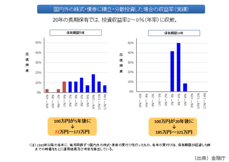 出所：金融庁「教えて虫とり先生」