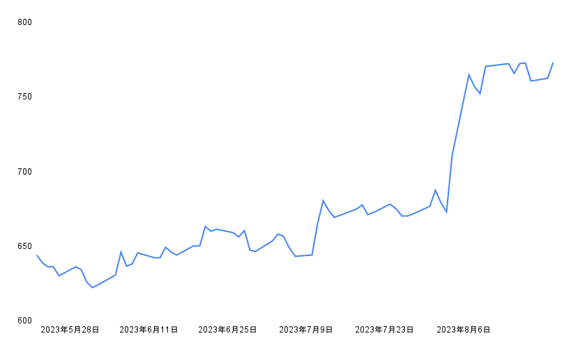出所：各種資料をもとに筆者作成
