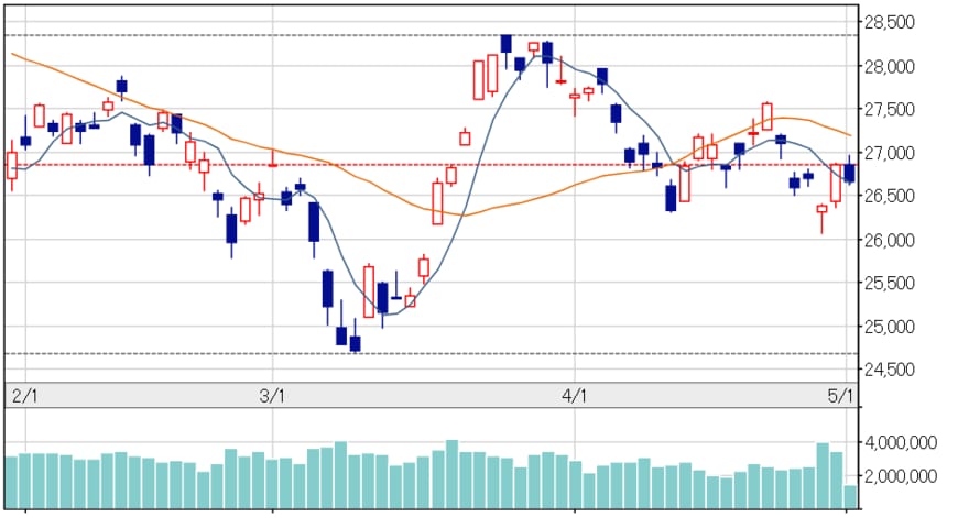 出所：日本経済新聞