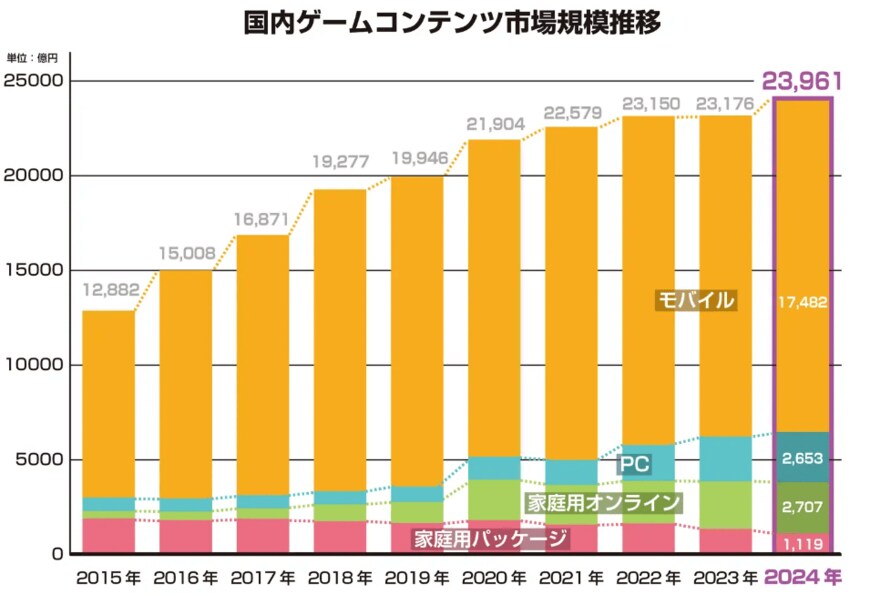 出所：株式会社角川アスキー総合研究所