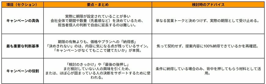本記事の内容を基にLIMO編集部作成「注文住宅「キャンペーン」に惑わされないためのまとめ」
