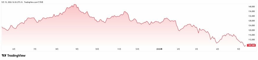 TradingView