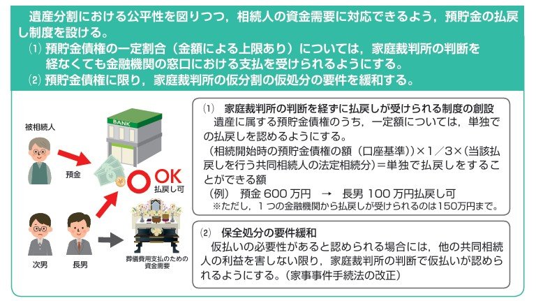 出所：法務省「相続に関するルールが大きく変わります」