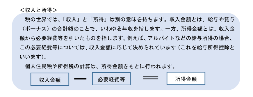 出所：東京都主税局「個人住民税（税金の種類）」
