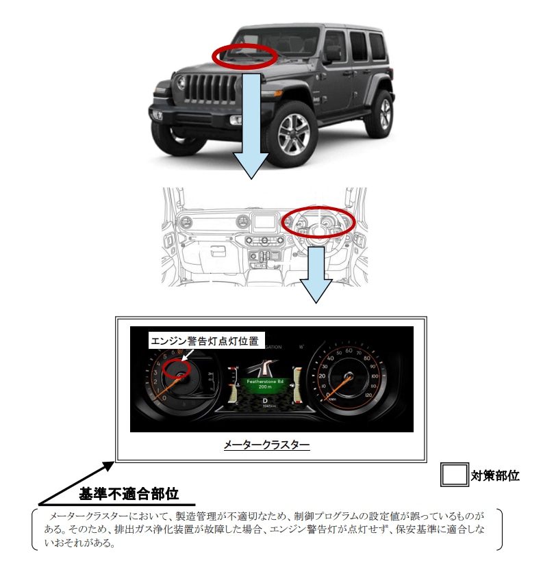 出所：Stellantis ジャパン株式会社