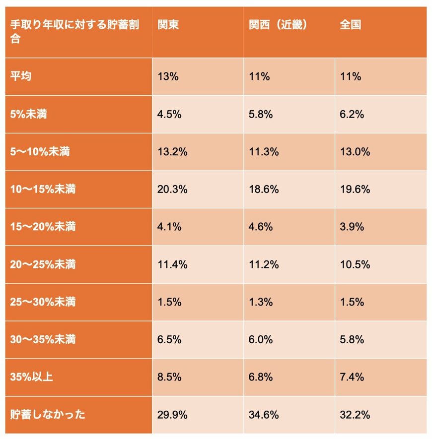 出所：金融情報中央委員会「家計の金融行動に関する世論調査［二人以上世帯調査］（令和4年）」をもとに筆者作成