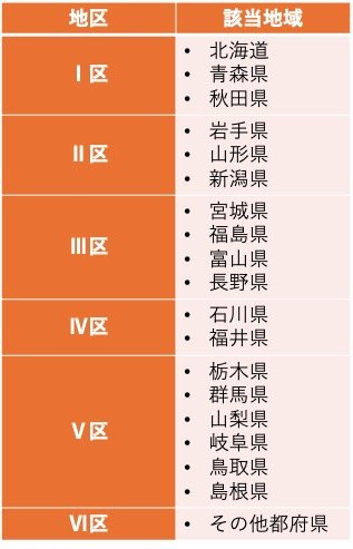 出所：厚生労働省「冬季加算について」をもとに筆者作成