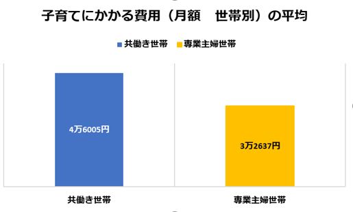 （明治安田生命の資料をもとに編集部作成）