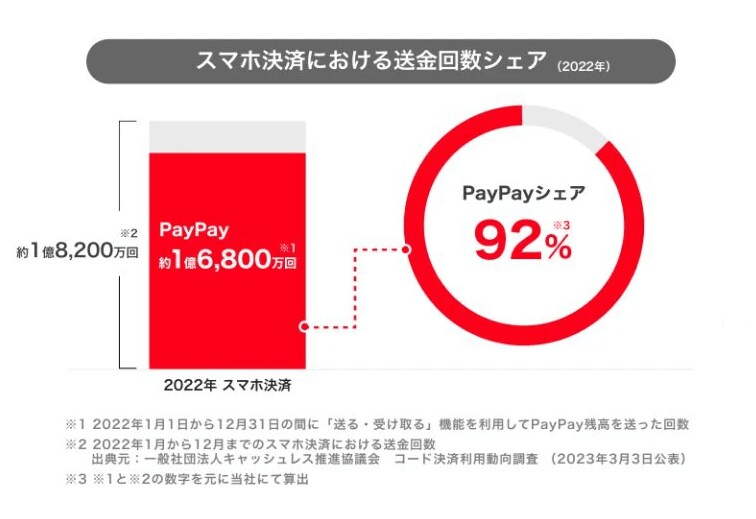 出所：PayPay公式サイト