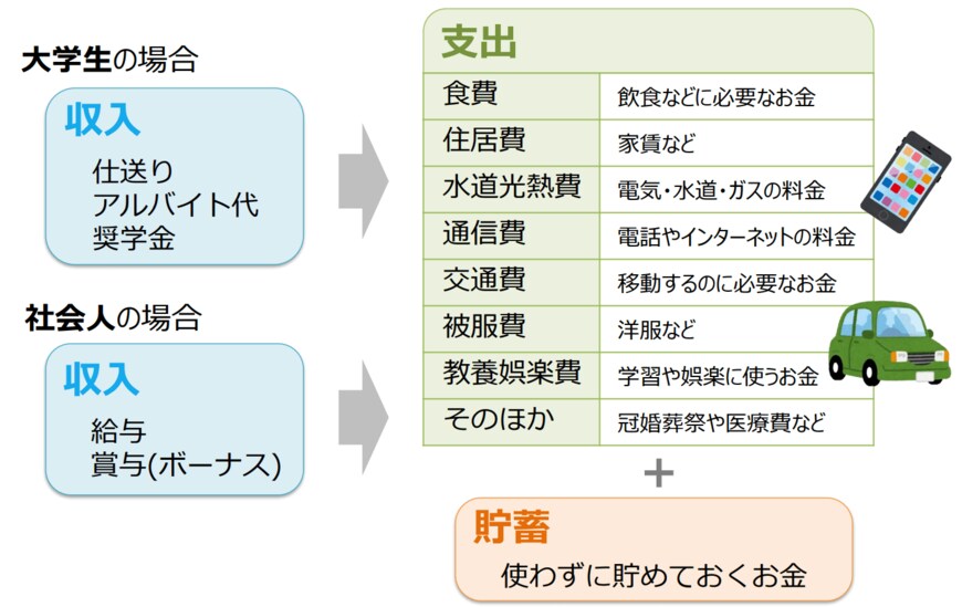 出所：金融庁「高校向け 金融経済教育指導教材の公表について」