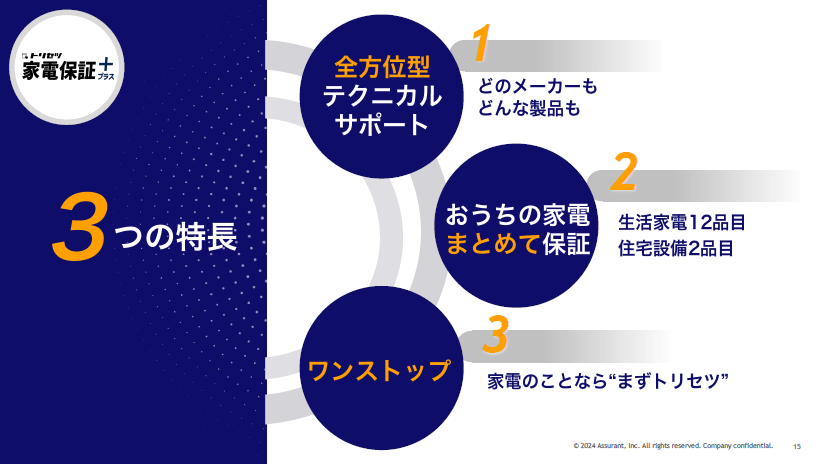 サービスの詳細を説明する資料