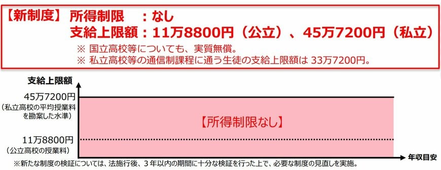 2026年度の高等学校等就学支援金