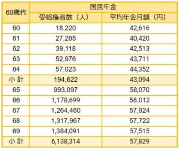 返金一覧表