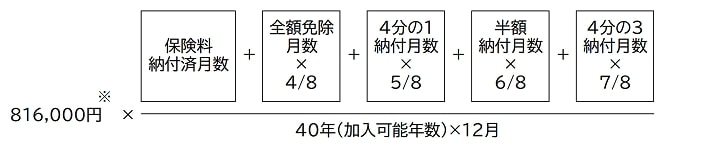 老齢基礎年金額の計算式