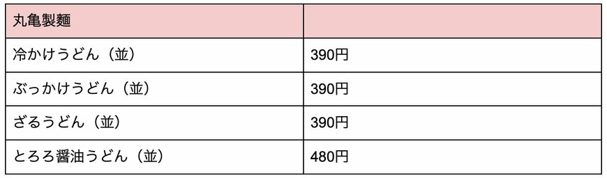 丸亀製麺500円台メニュー
