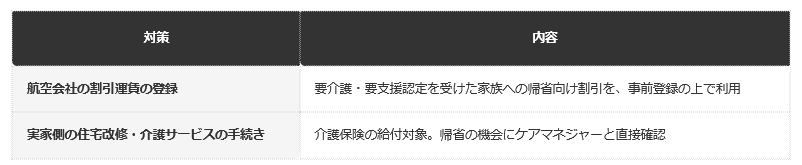 前提：編集部整理（民間サービス・公的制度を併記）