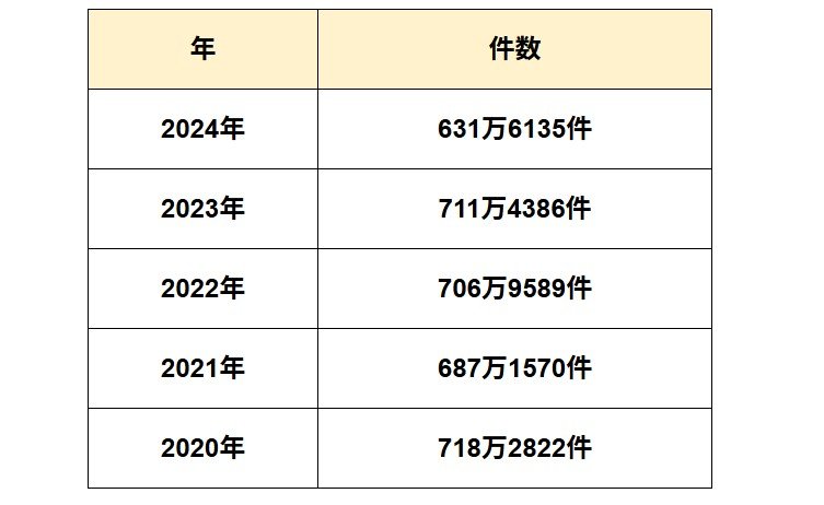 休眠預金に入った数