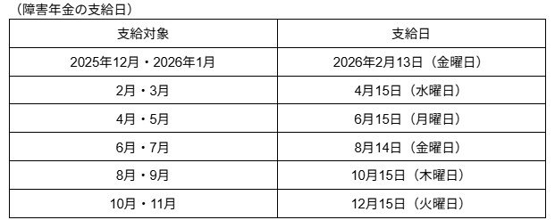 障害年金の支給日