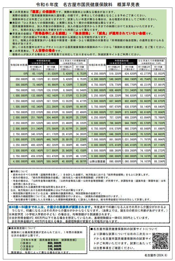 令和6年度 名古屋市国民健康保険料 概算早見表