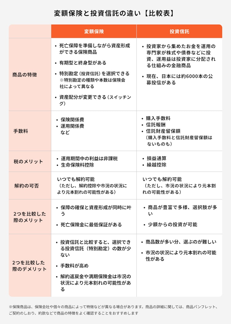 変額保険と投資信託の違い