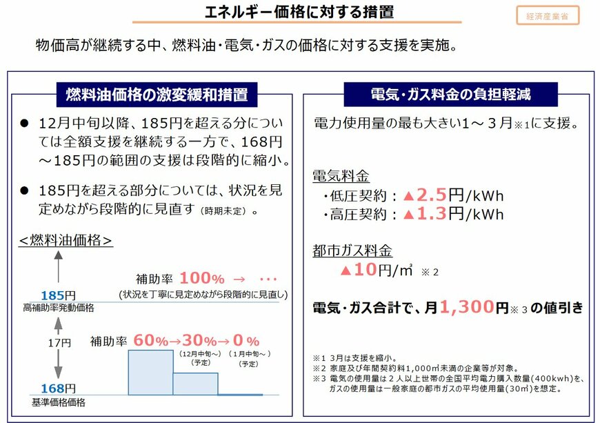エネルギー価格への対策