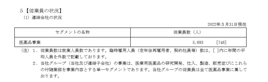 出所：塩野義製薬「有価証券報告書」