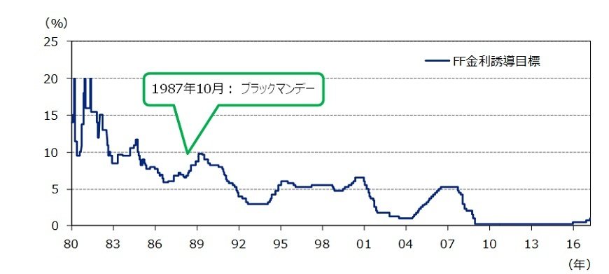 出所：ブルームバーグのデータを基にアセットマネジメントOneが作成。