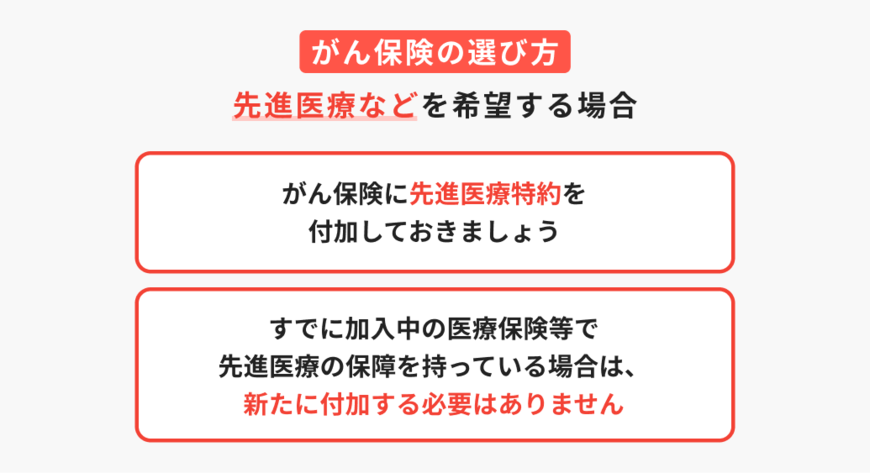 出所：ほけんのコスパ「がん保険の選び方」