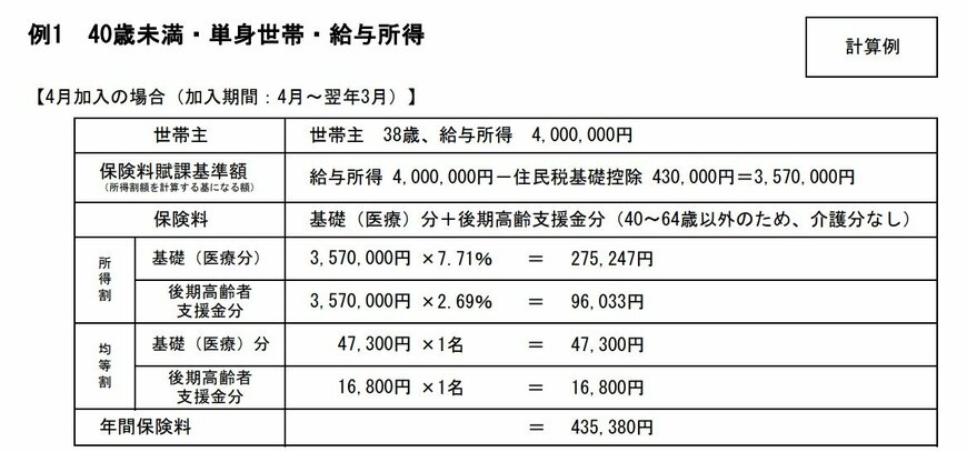 出所：世田谷「令和7年度国民健康保険料早見表」