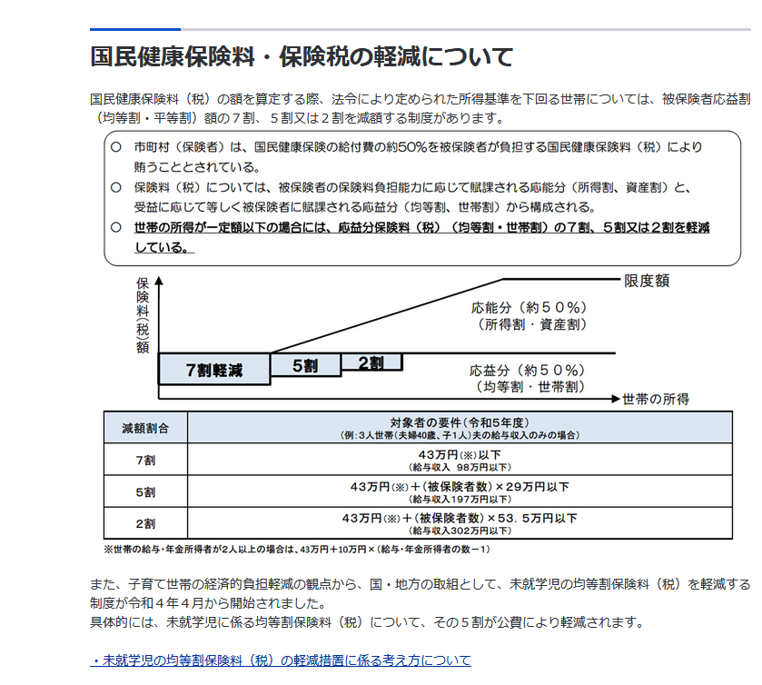 出所：厚生労働省「国民健康保険の保険料・保険税について」