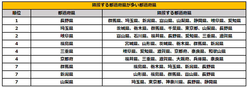 出所：国土地理院「地図・空中写真・地理調査」