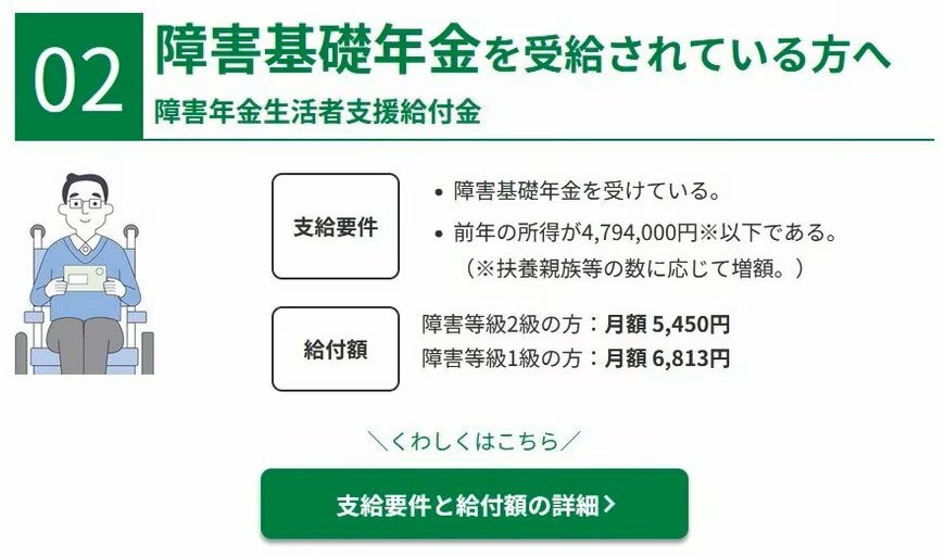 出所：厚生労働省「年金生活者支援給付金制度 特設サイト」