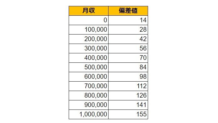 出所：各種資料をもとにLIMO編集部作成