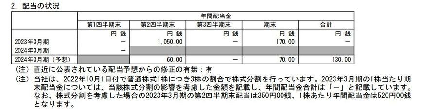 出所：日本郵船株式会社 「2024年3月期 第1四半期決算短信[日本基準]（連結）」