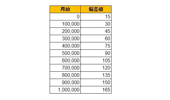 出所：各種資料をもとにLIMO編集部作成