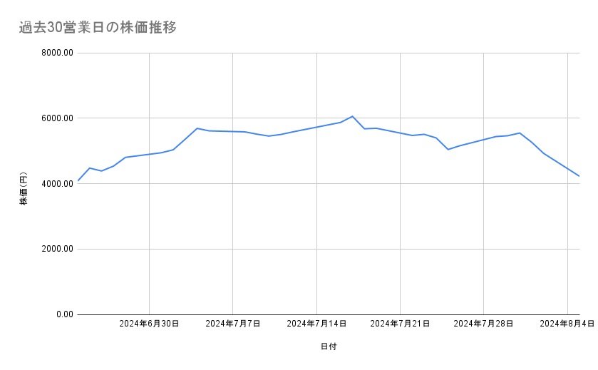 出所：各種資料をもとに筆者作成