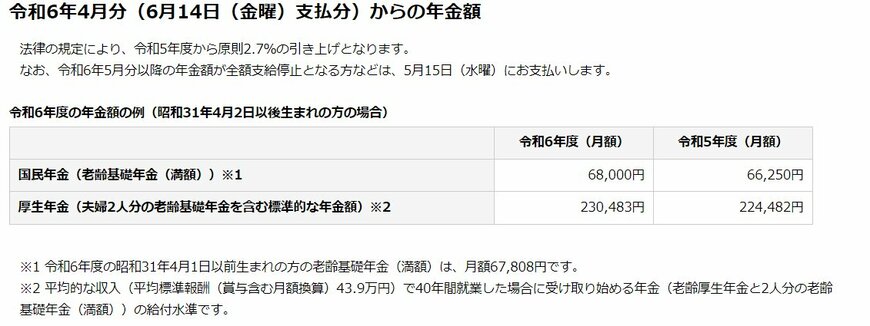 出所：日本年金機構「令和6年4月からの年金額等について」