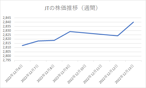 出所：各種資料をもとに筆者作成