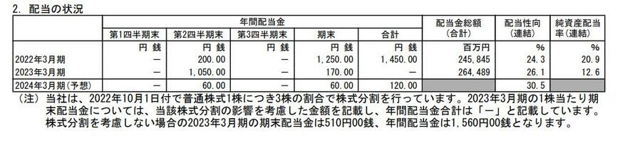 出所：日本郵船株式会社 2023年3月期 決算短信[日本基準]（連結）