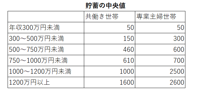 出所：金融広報中央委員会「家計の金融行動に関する世論調査［二人以上世帯調査］（令和3年）」をもとに筆者作成